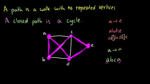 INTRODUCTION to GRAPH THEORY - DISCRETE MATHEMATICS смотреть онлайн