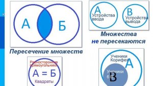 круги Эйлера
