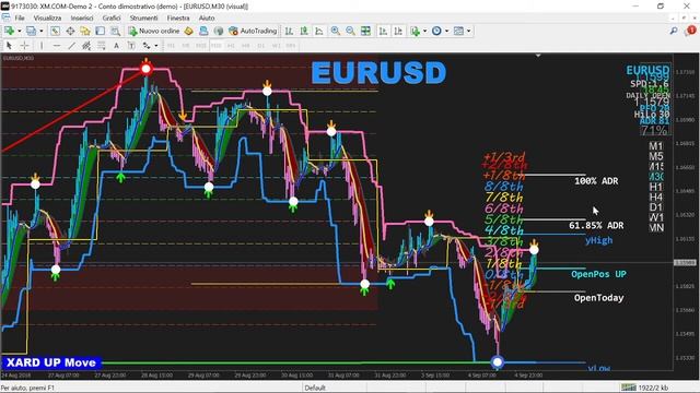 XARD's Simple Trend Following System FREE DOWNLOAD смотреть онлайн