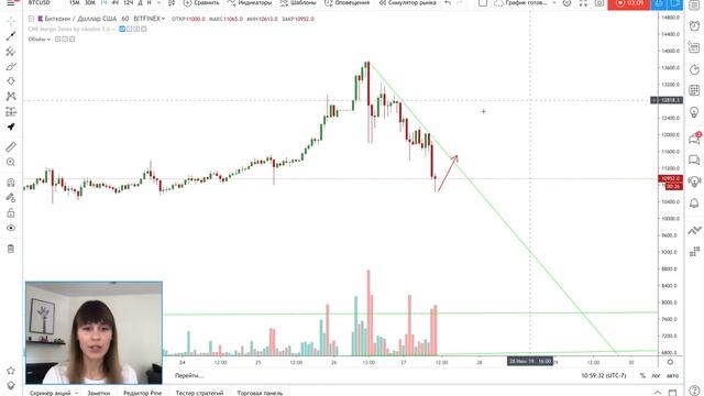 Биткоин. Разбор текущей ситуации.