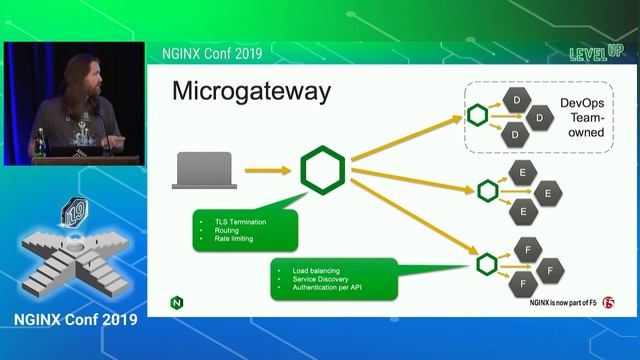 How to Architect Your Application Infrastructure for Effective API Delivery смотреть онлайн