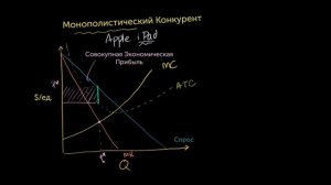 Монополистическая конкуренция и экономическая прибыль