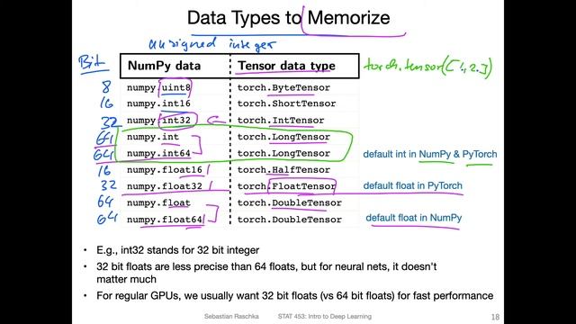 L4.2 Tensors in PyTorch смотреть онлайн