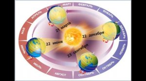 "Форма, размеры и движения Земли", §4 География 5 класс, Домогацких, Алексеевский.
