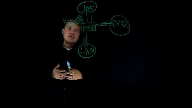 Что такое IDS/IPS (система обнаружения и предотвращения вторжений)? смотреть онлайн