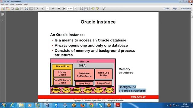 Oracle DBA Online Training in USA UK Dubai Saudi | Online Spring Training смотреть онлайн