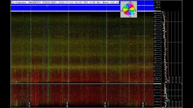 В Англии снова мощно обзор графиков Резонанса Шумана из разных стран мира 10.07.2022год смотреть онлайн