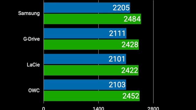 TESTED - The Fastest Thunderbolt SSD for YOUR M1 Mac and Intel Mac! смотреть онлайн