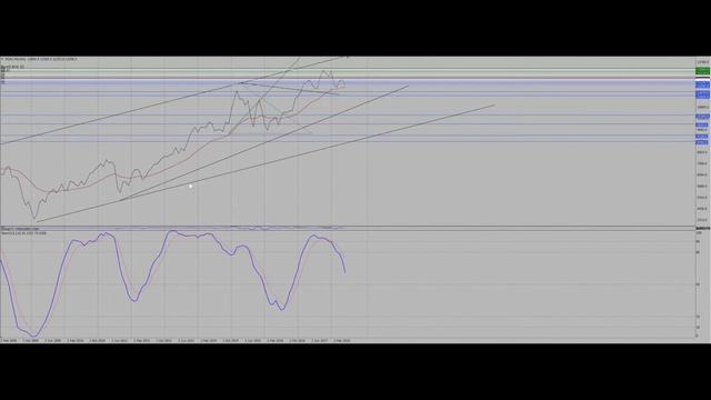 DAX 30 ( Дакс ): обзор на 26.06.2018 г. смотреть онлайн