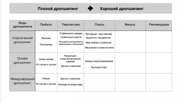 Что такое дропшипинг плюсы и минусы обзор как начать бизнес дропшипа советы ресурсы рекомендации