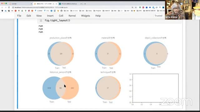 #atmaCup 10 初心者向け講座・第2回 EDAとモデルの改善 смотреть онлайн