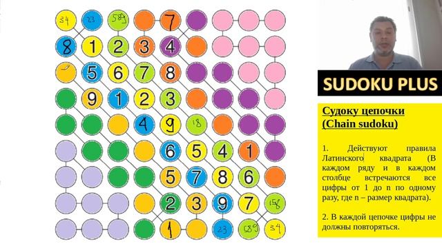 Судоку цепочки (Chain sudoku). Трудности восприятия смотреть онлайн