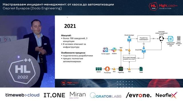 Настраиваем инцидент-менеджмент: от хаоса до автоматизации / Сергей Бухаров (Dodo Engineering) смотреть онлайн