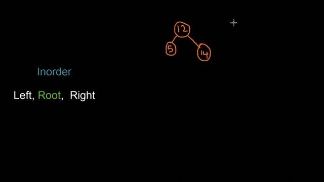 Tree traversal in binary search tree (Tamil) | In order, Pre & Post order traversal BST смотреть онлайн