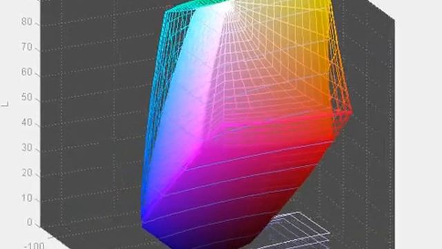 BenQ GW2760HS - Screen Gamut in Standard Mode vs AdobeRGB смотреть онлайн