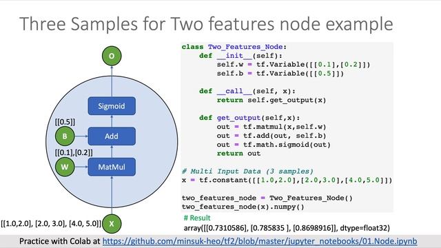 [TensorFlow 2 Deep Learning] Node смотреть онлайн