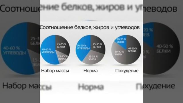 Как потолстеть: как набрать вес, а не пузо/ Правильное питание, диета, упражнения на массу/ ПП смотреть онлайн