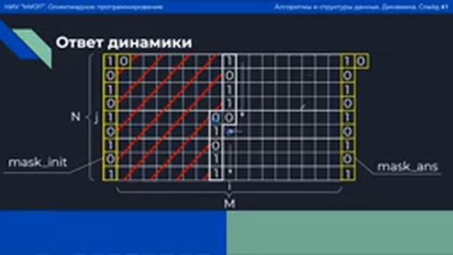 Лекция 9 (Продолжающая группа). Динамика по профилю. НВП задча. смотреть онлайн