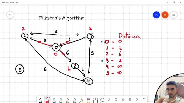Algoritmo Dijkstra em 5 minutos - Exemplo смотреть онлайн