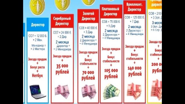Маркетинг-план компании "Ли Вест" смотреть онлайн