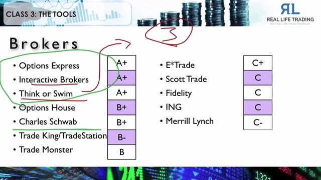 Real Life Trading Beginners Class 3: The Tools смотреть онлайн