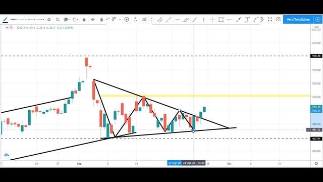 Stock Market Analysis September 2020 смотреть онлайн