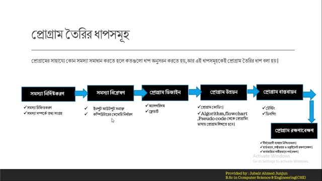 10.Steps of create a program || c program bangla tutorials. смотреть онлайн