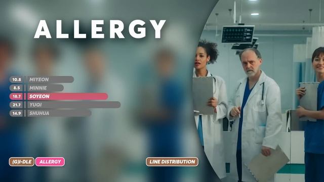 (G)I-DLE - Allergy | Line Distribution