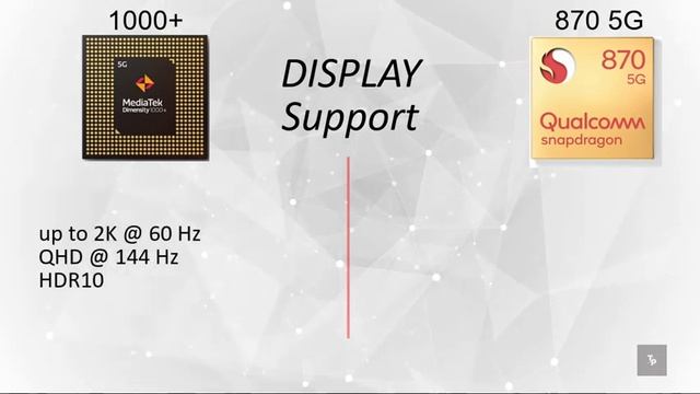 Snapdragon 870 Vs MediaTek Dimensity 1000+ | Comparison Dimensity 1000+ Vs  Snapdragon  870!