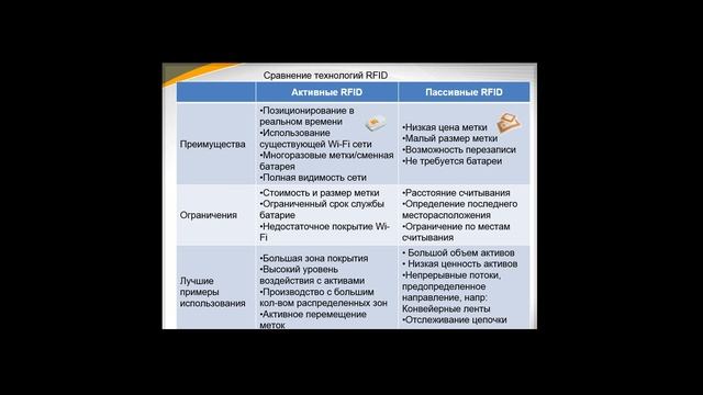 Вебинар AeroScout: обзор инновационных решений на основе RFID/RTLS технологий смотреть онлайн