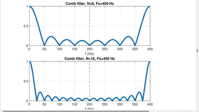 Digital Signal Processing Using Python: Chapter 6: Part4 смотреть онлайн