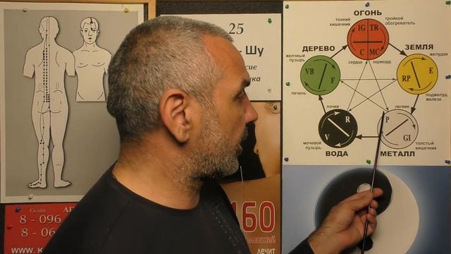 Сухость Кожи смотреть онлайн