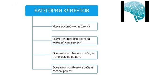 Свобода от тревоги смотреть онлайн
