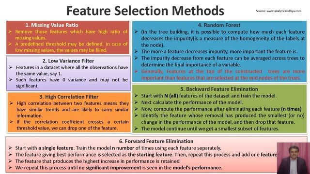 Overview || Introduction of Feature Selection & Dimensionality Reduction Methods in Machine Learnin смотреть онлайн