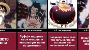 Все Формы Луффи | Ван-Пис