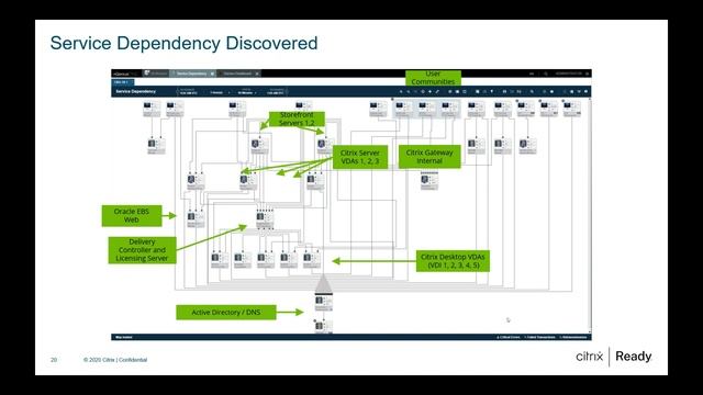 Netscout - Citrix Webinar смотреть онлайн