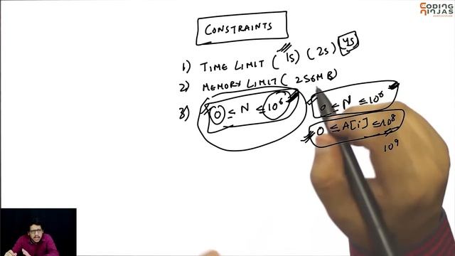 How To Approach A Problem In Competitive Programming Contest| Competitive Programming| Coding Ninja смотреть онлайн