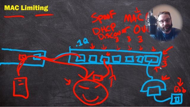 What is MAC Address Limiting? смотреть онлайн