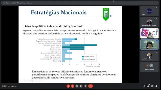 2ºDia II Simpósio ReACT - 19/07 смотреть онлайн