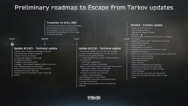 EFT Released a Roadmap! смотреть онлайн