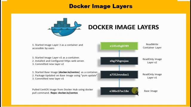 What is docker image_Part_03 смотреть онлайн