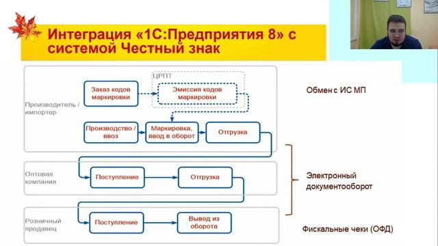Обязательная маркировка товаров: поддержка в программах фирмы 1С
