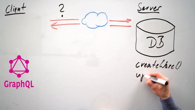 REST, GraphQL oder gRPC? Die Paradigmen #1 смотреть онлайн