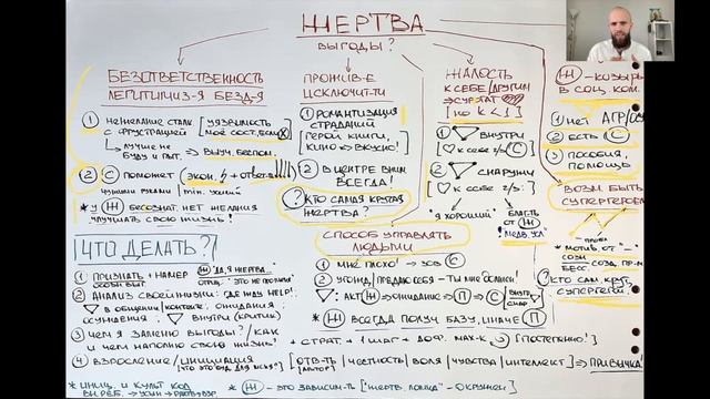 ВЫГОДЫ ЖЕРТВЫ. Почему выгодно быть в роли жертвы и что с этим делать?