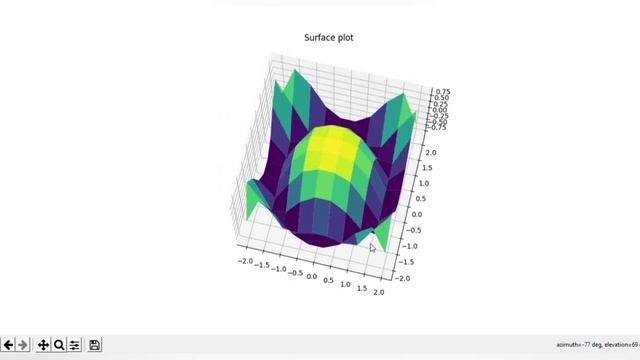 3D Data Visualization Project LHD Day 3 || MLH || Smit Prajapati смотреть онлайн
