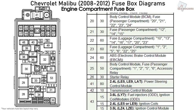 Chevrolet Malibu (2008-2012) Fuse Box Diagrams смотреть онлайн