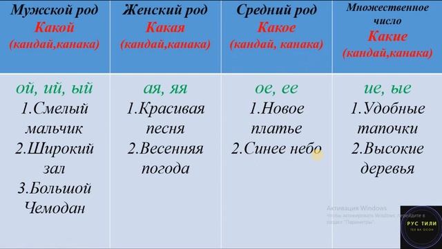 Имя прилагательное || СИФАТ суз туркуми || Рус тилини биз билан урганинг! смотреть онлайн