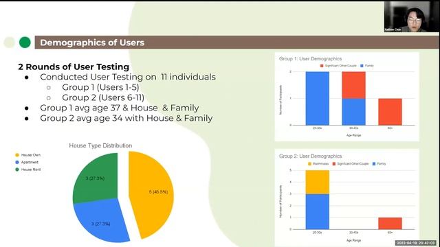 MS HCDE Capstone Presentation_W23- Ctrl+Z смотреть онлайн