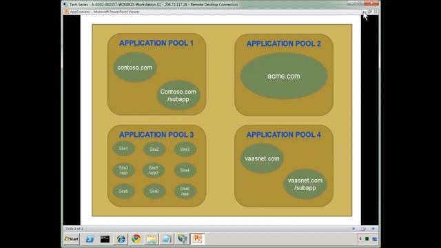 AppDomain - What it is and why it's important смотреть онлайн