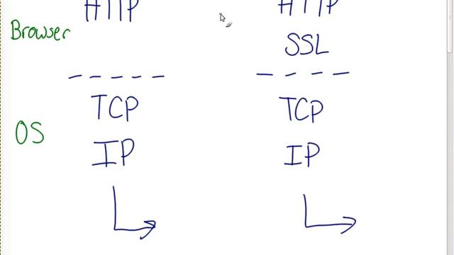 Web Browsing and HTTPS (ITS335, L20, Y14) смотреть онлайн